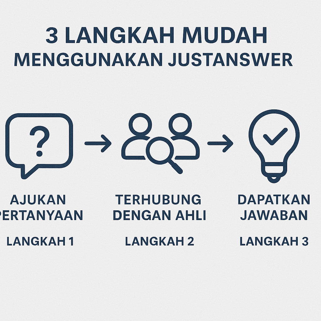 Three easy steps to get expert help: ask, connect, get answers
